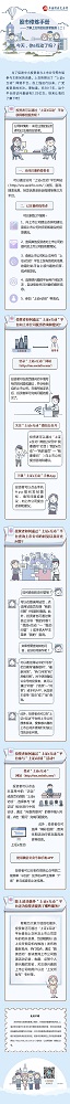 股市修炼手册——了解上交所的投资者服务（二）：今天，你e互动了吗？.jpg